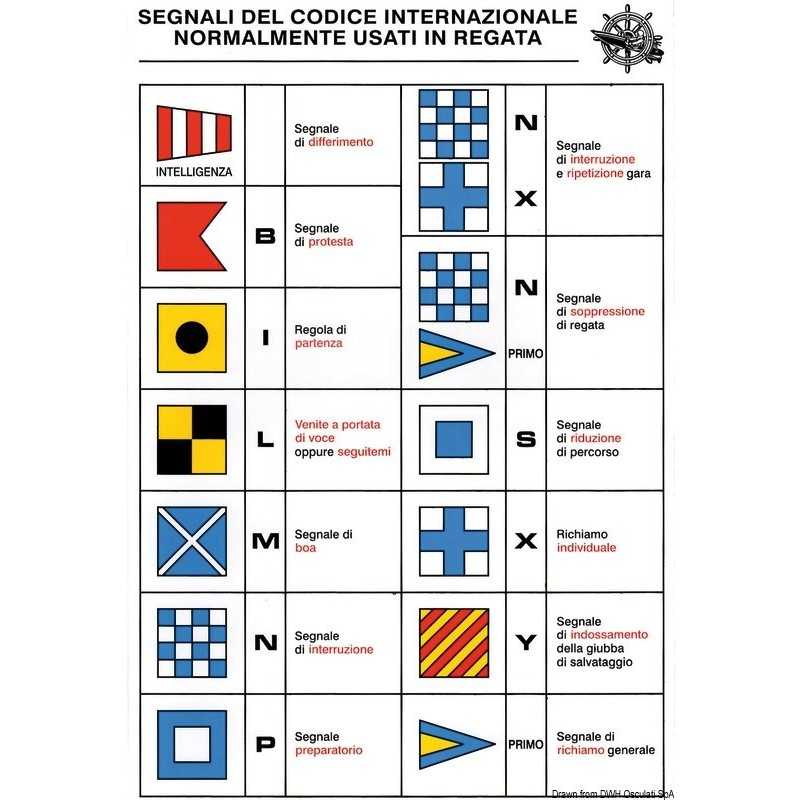 Tabella Adesiva Segnali Codice internazionale usati in Regate 16x24cm