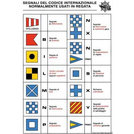 Tabella Adesiva Segnali Codice internazionale usati in Regate 16x24cm