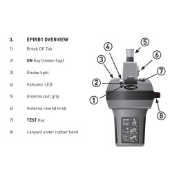 Radiofaro di emergenza EPIRB1 Ocean Signal con GPS CAT2 Manuale