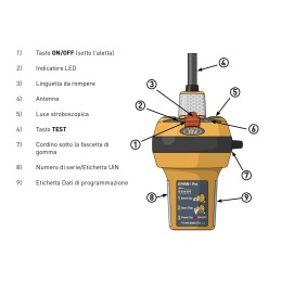 Radiofaro di emergenza EPIRB1 Pro Ocean Signal con GPS CAT1 Automatico