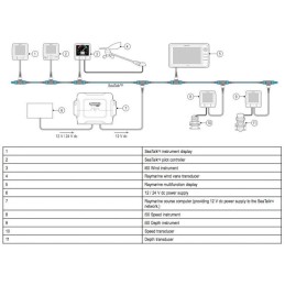 Raymarine i50/i60 E70153 Wind Speed Depth Systems Pack E70153 RYE70153