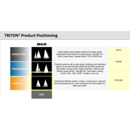 B&G Triton2 Display Digitale 000-13294-001 62800001