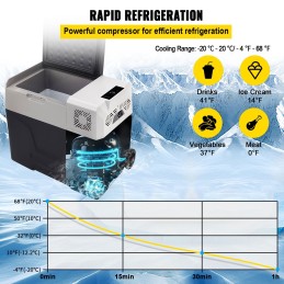 Mini Frigo Freezer portatile 40Lt 12/24/220V con App Control