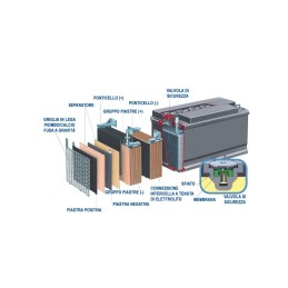 Batteria EXIDE Gel per servizi ed avviamento 200Ah 6V OS1241320