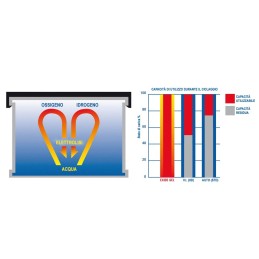 Batteria EXIDE Gel per servizi ed avviamento 200Ah 6V OS1241320