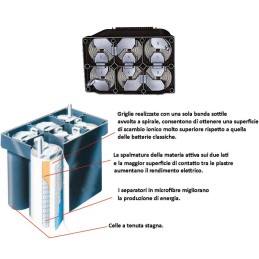 Batterie EXIDE Maxxima per avviamento 12V 50Ah C20 OS1240601