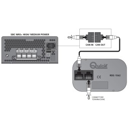 Quick Pannello Remoto RDS 1562 9-32Vdc per caricabatterie SBC NRG+