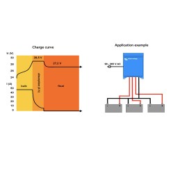 Victron Energy Serie Centaur Carica batterie 24V 30A UF64895L
