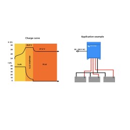 Victron Energy Serie Centaur Carica batterie 24V 40A UF64896N