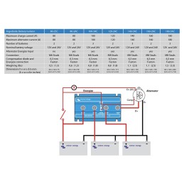 Victron Ripartitore di Carica Isolatore Argo 80-2AC 2 Batterie 80A