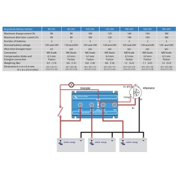 Victron Ripartitore di Carica Isolatore Argo 180-3AC 3 Batterie 180A