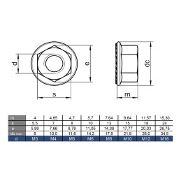 4PZ Dadi esagonali con flangia zigrinata M10 DIN6923 N44590008505