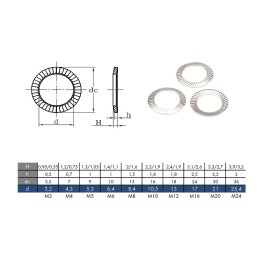 15PZ Rondelle di Sicurezza M8 Tipo S DIN9250 INOX A2 N44590008205