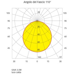 Quick Luci Cortesia Power LED GAIA 3.5W 10-30V Inox AISI316 Lucidato