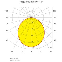 Quick Luci Cortesia Power LED GAIA 3.5W 10-30V Inox AISI316 Lucidato