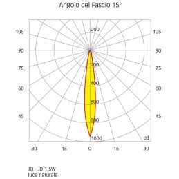 Quick Faretto LED ad Incasso JO 1.5W 10-30V Inox Lucido BIC