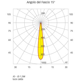 Quick Faretto LED ad Incasso JO 1.5W 10-30V Inox Lucido BIC