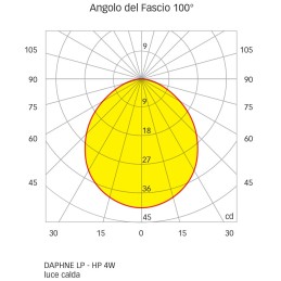 Quick Faretto LED ad Incasso DAPHNE LP 4W IP65 in Vetro 5.5x86mm