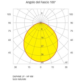 Quick Faretto LED ad Incasso DAPHNE LP 4W IP65 in Vetro 5.5x86mm