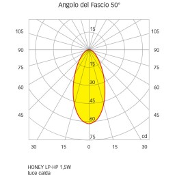 Quick Faretto LED ad Incasso HONEY LP 1,5W 10-30V IP65 in Vetro 5mm