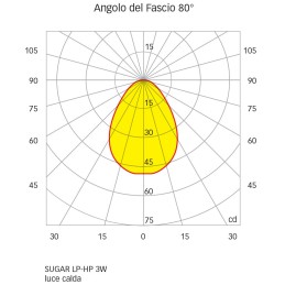 Quick Faretto LED ad Incasso SUGAR HP 3W 10-30V IP65 in Vetro 9mm CO40