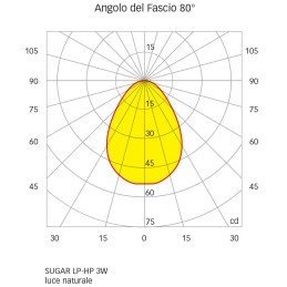 Quick Faretto LED ad Incasso SUGAR HP 3W 10-30V IP65 in Vetro 9mm CO40