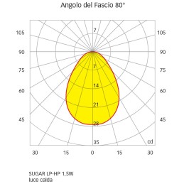 Quick Faretto LED ad Incasso SUGAR HP 1,5W 10-30V IP65 in Vetro 9mm