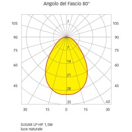 Quick Faretto LED ad Incasso SUGAR HP 1,5W 10-30V IP65 in Vetro 9mm