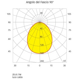 Quick Faretto LED ad Incasso ZEUS LP 7W 10-30V IP40 in Vetro 5.5mm