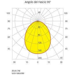 Quick Faretto LED ad Incasso ZEUS LP 7W 10-30V IP40 in Vetro 5.5mm