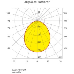 Quick Faretto LED ad Incasso KLEOS 180 12W IP66 Inox Lucido