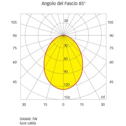 Quick Faretto LED ad Incasso DANAE LP 7W 10-30V IP40 in Vetro 5.5mm