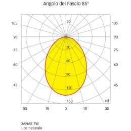 Quick Faretto LED ad Incasso DANAE HP 7W 10-30V IP40 in Vetro 9.5mm