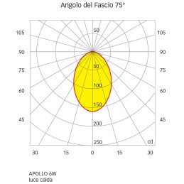 Quick Faretto LED ad Incasso APOLLO XP LP 6W 10-30V in Vetro 5.5mm