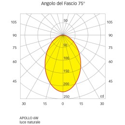 Quick Faretto LED ad Incasso APOLLO XP LP 6W 10-30V in Vetro 5.5mm