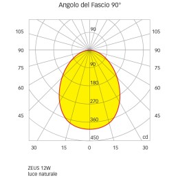 Quick Faretto LED ad Incasso ZEUS LP 12W 10-30V IP40 in Vetro 5.5mm