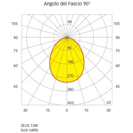 Quick Faretto LED ad Incasso ZEUS LP 12W 10-30V IP40 in Vetro 5.5mm