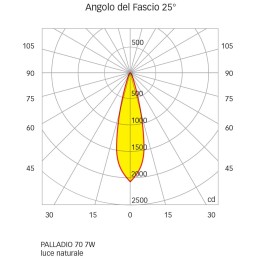 Quick Faretto LED Antiabbagliamento PALLADIO R70 7W 25° 510-550lm