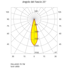 Quick Faretto LED Antiabbagliamento PALLADIO R70 7W 25° 510-550lm