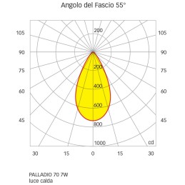 Quick Faretto LED Antiabbagliamento PALLADIO R70 7W 55° 595-640lm