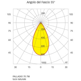 Quick Faretto LED Antiabbagliamento PALLADIO R70 7W 55° 595-640lm