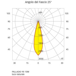 Quick Faretto LED Antiabbagliamento PALLADIO R90 10W 25° 700lm IP66