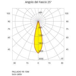 Quick Faretto LED Antiabbagliamento PALLADIO R90 10W 25° 700lm IP66