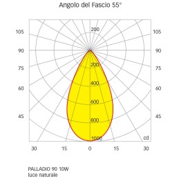 Quick Faretto LED Antiabbagliamento PALLADIO R90 10W 55° 755-810l BICB