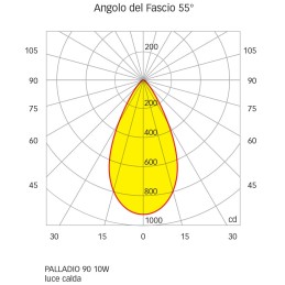 Quick Faretto LED Antiabbagliamento PALLADIO R90 10W 55° 755-810l BINB