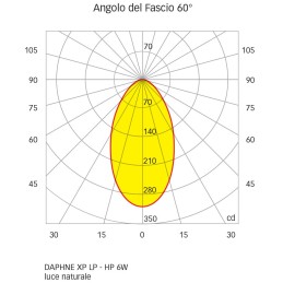 Quick Faretto LED ad Incasso DAPHNE XP LP 6W 10-30V in Vetro 5.5mm