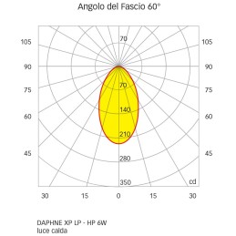 Quick Faretto LED ad Incasso DAPHNE XP HP 6W 10-30V in Vetro 9.5mm