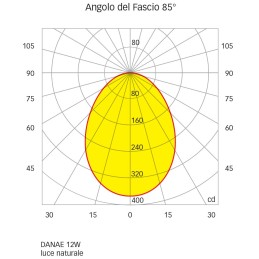 Quick Faretto LED ad Incasso DANAE HP 12W 10-30V IP40 in Vetro 9.5mm