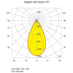 Quick Faretto LED Antiabbagliamento PALLADIO R105 13W 55° 1080-1160lm