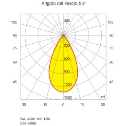 Quick Faretto LED Antiabbagliamento PALLADIO R105 13W 55° 1080-1160lm